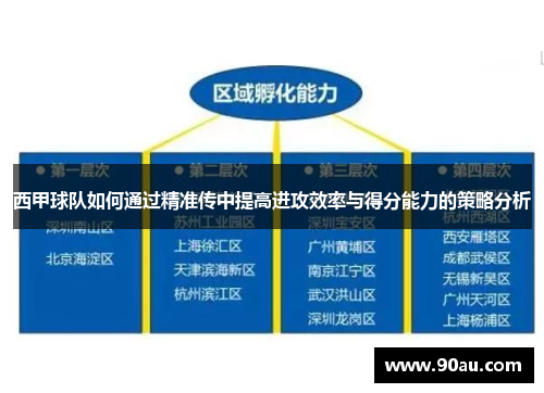 西甲球队如何通过精准传中提高进攻效率与得分能力的策略分析